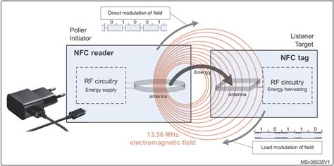 how does nfc reader work|how far does nfc reach.